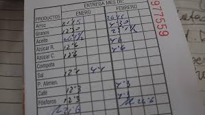 La libreta hasta el 2025